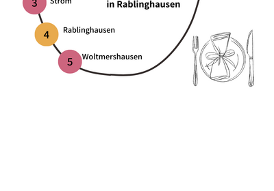 Eine Veranstaltung mit dem Titel „5 Dörfer-Mahl“ findet am Mittwoch, den 26.11.25 um 17.30 Uhr in Rablinghausen statt. Es werden norddeutsche Köstlichkeiten angeboten. Die Dörfer Hasenbüren, Seehausen, Strom, Rablinghausen und Woltmershausen sind beteiligt.